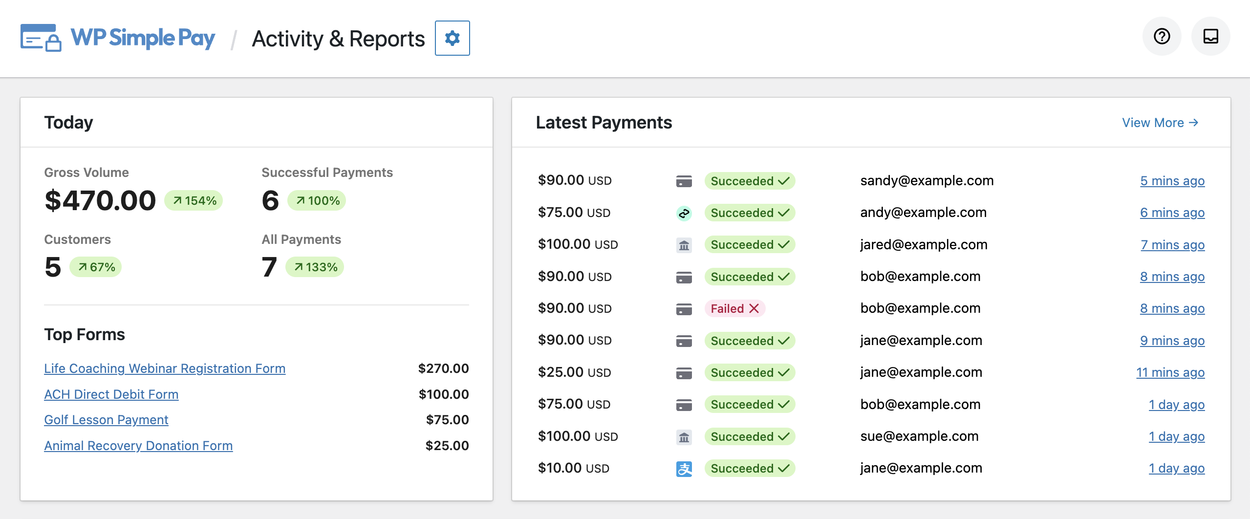 activity and reports page latest activity