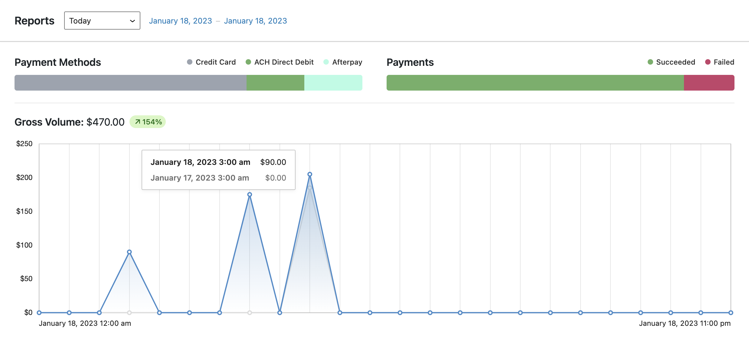 activity reports page reports