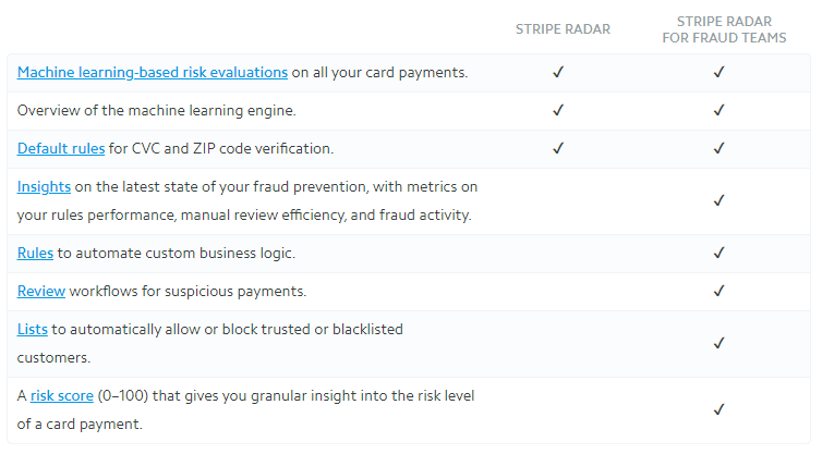 Stripe Radar