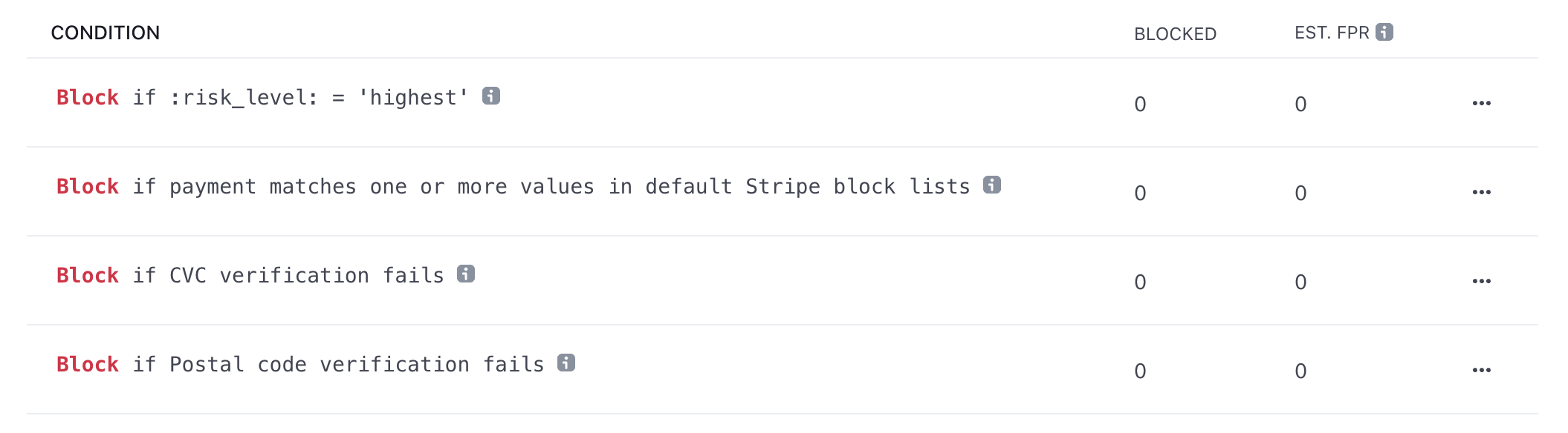 Stripe radar rules